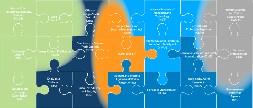 an assembled jigsaw puzzle showing the interconnectedness of sanctions compliance requirements across different business units of an organization